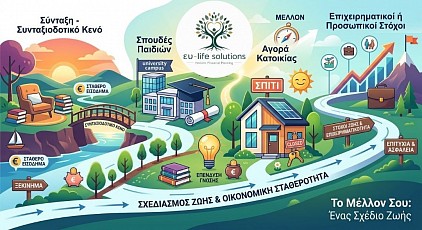Στόχοι